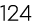 124