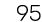 95