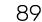 89