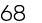 68
