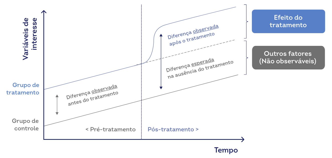 Benef&iacute;cios locais das cooperativas de cr&eacute;dito &mdash; resultado da metodologia de diferen&ccedil;as em diferen&ccedil;as